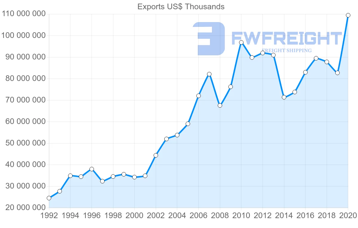 Shipping company from Netherlands to France