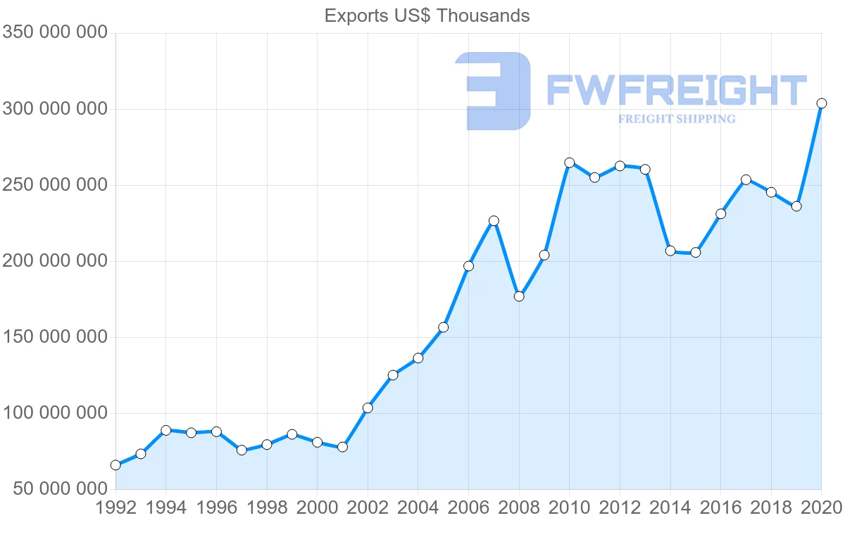 Shipping company from Netherlands to Germany