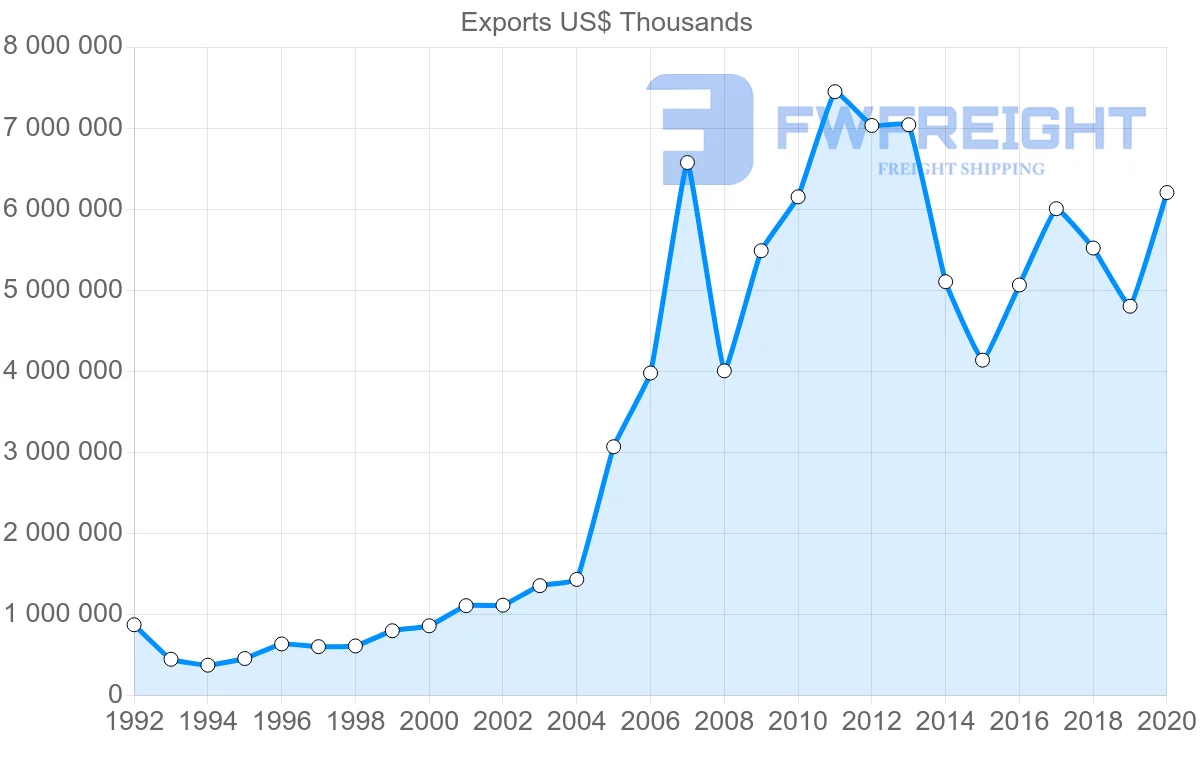 Shipping company from Netherlands to Mexico