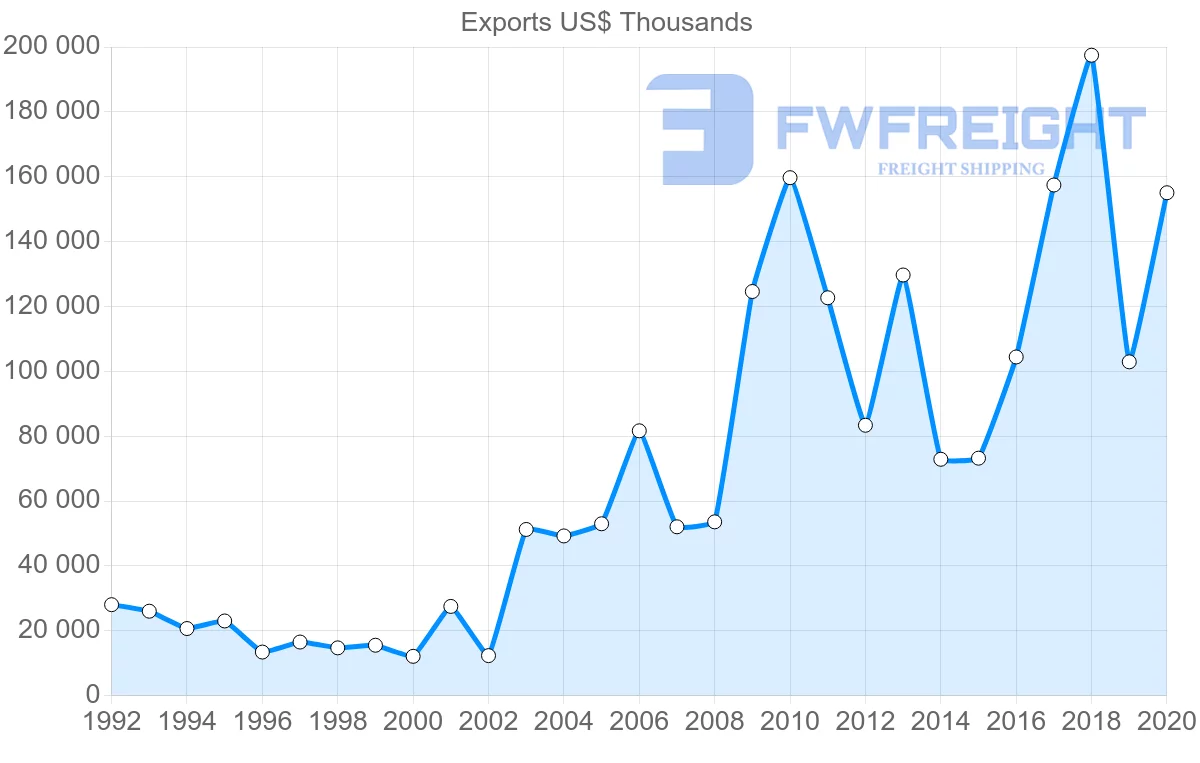 Shipping company from Netherlands to Mozambique