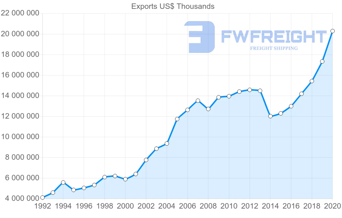 Shipping company from Netherlands to Switzerland