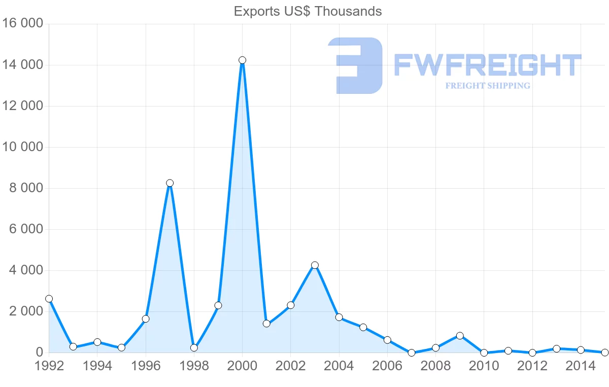 Shipping company from New Caledonia to Singapore