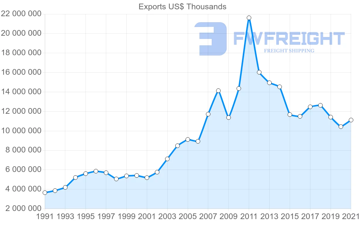 Shipping company from New Zealand to Australia