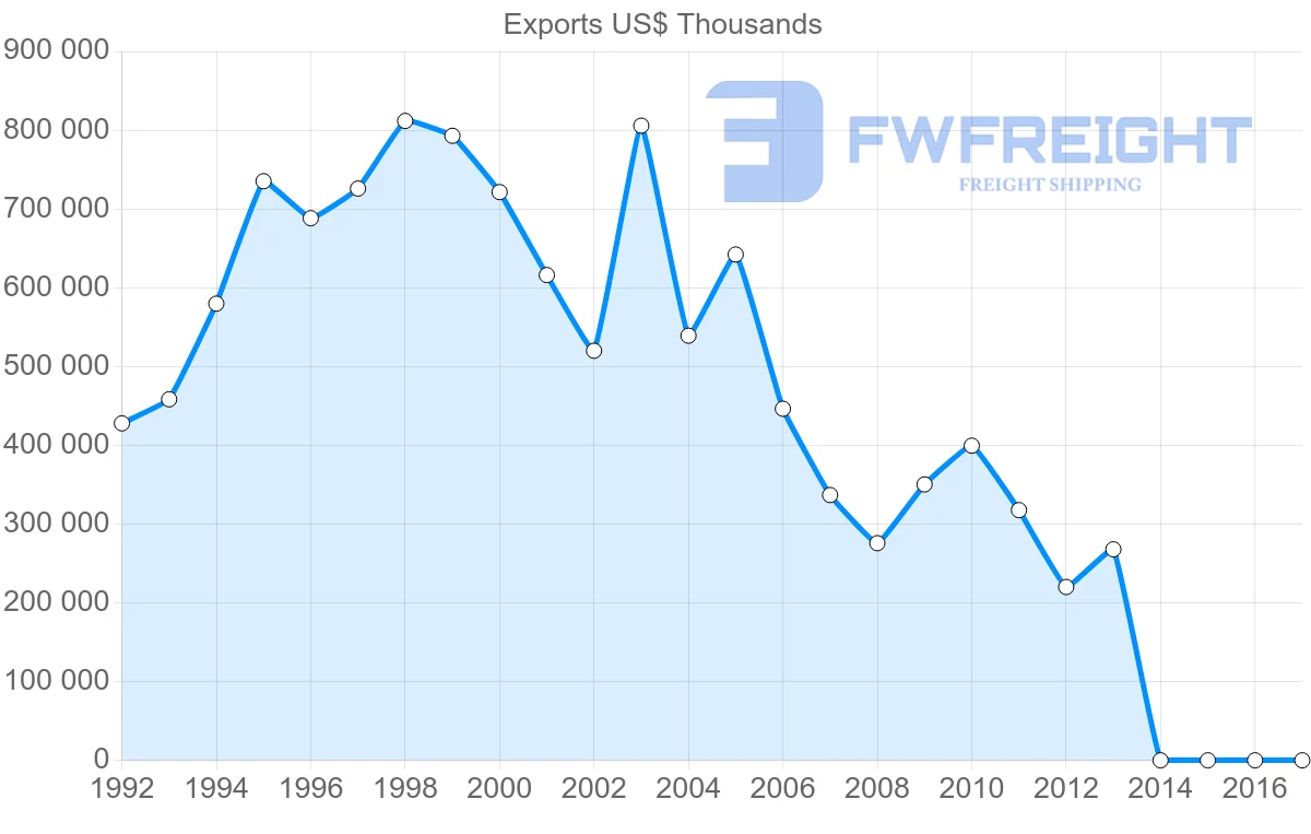 Shipping company from New Zealand to Belgium