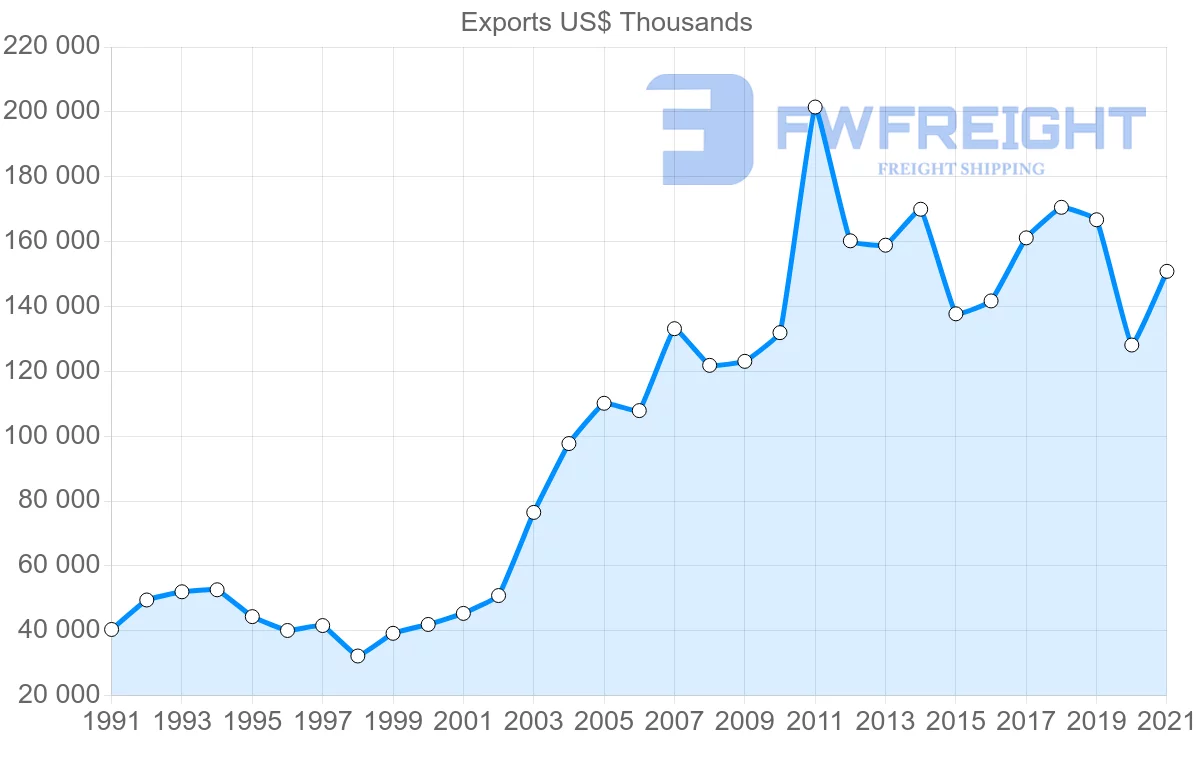 Shipping company from New Zealand to Cook Islands
