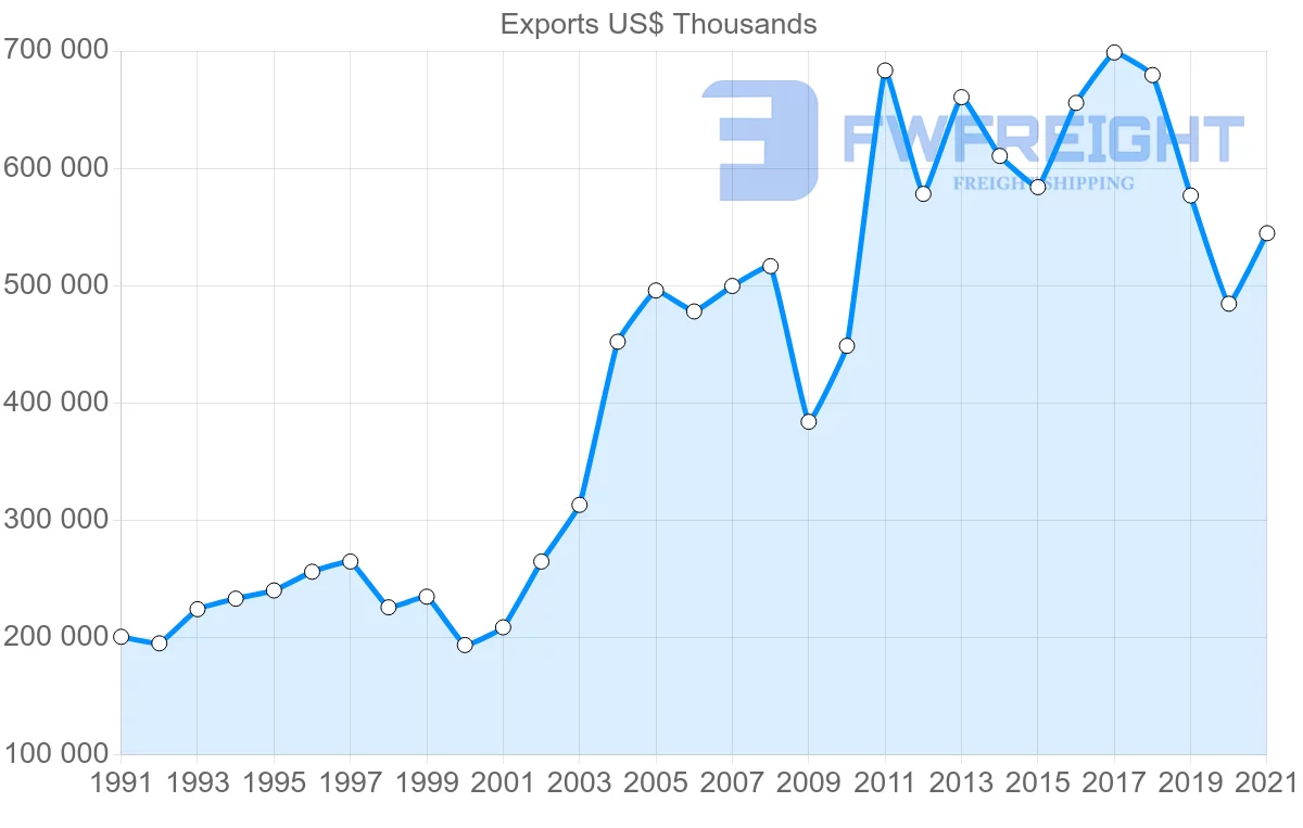 Shipping company from New Zealand to Fiji
