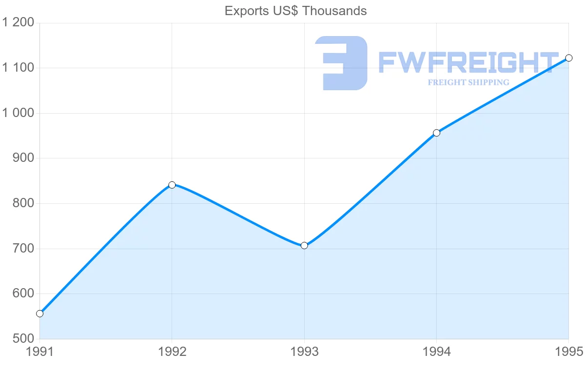 Shipping company from New Zealand to French Guiana