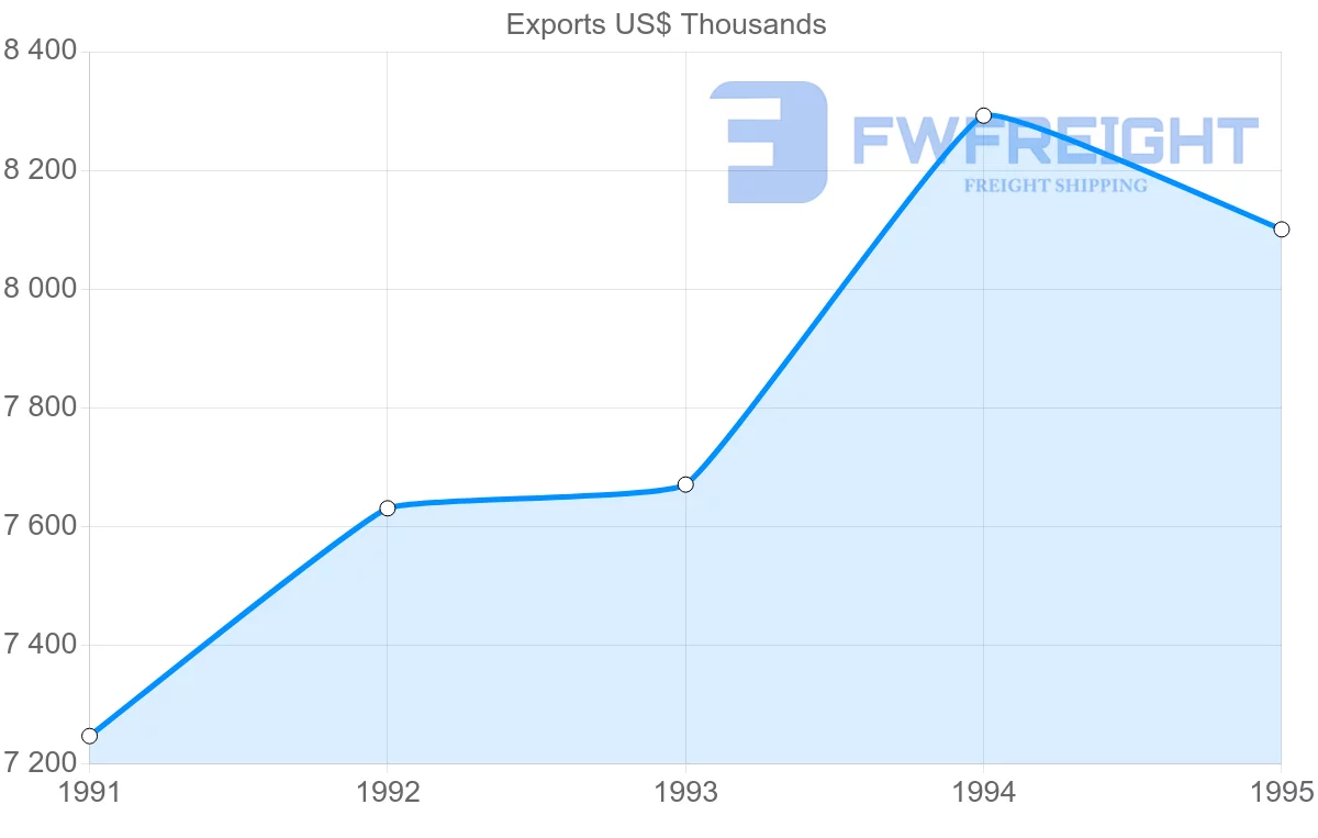 Shipping company from New Zealand to Guadeloupe