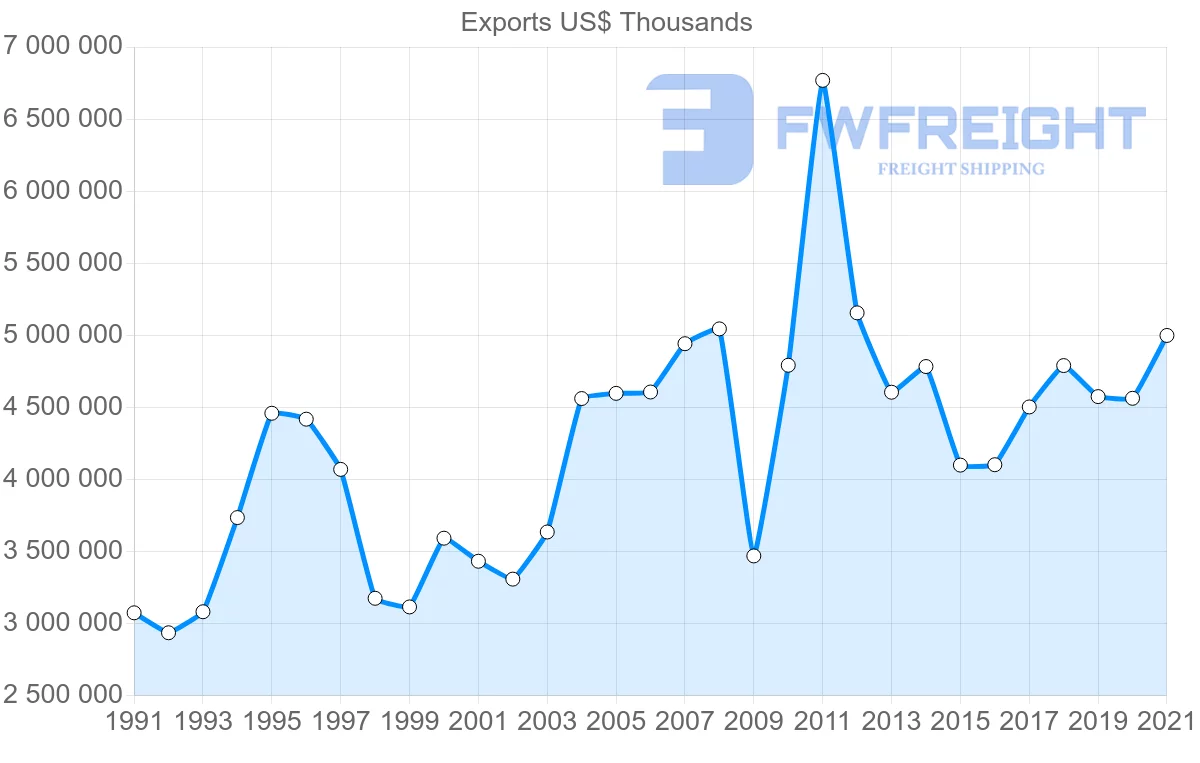 Shipping company from New Zealand to Japan