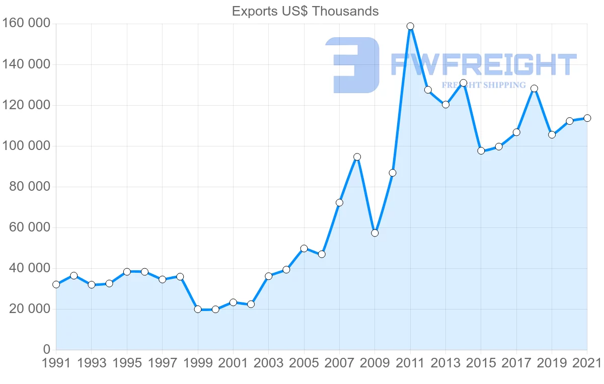 Shipping company from New Zealand to Mauritius