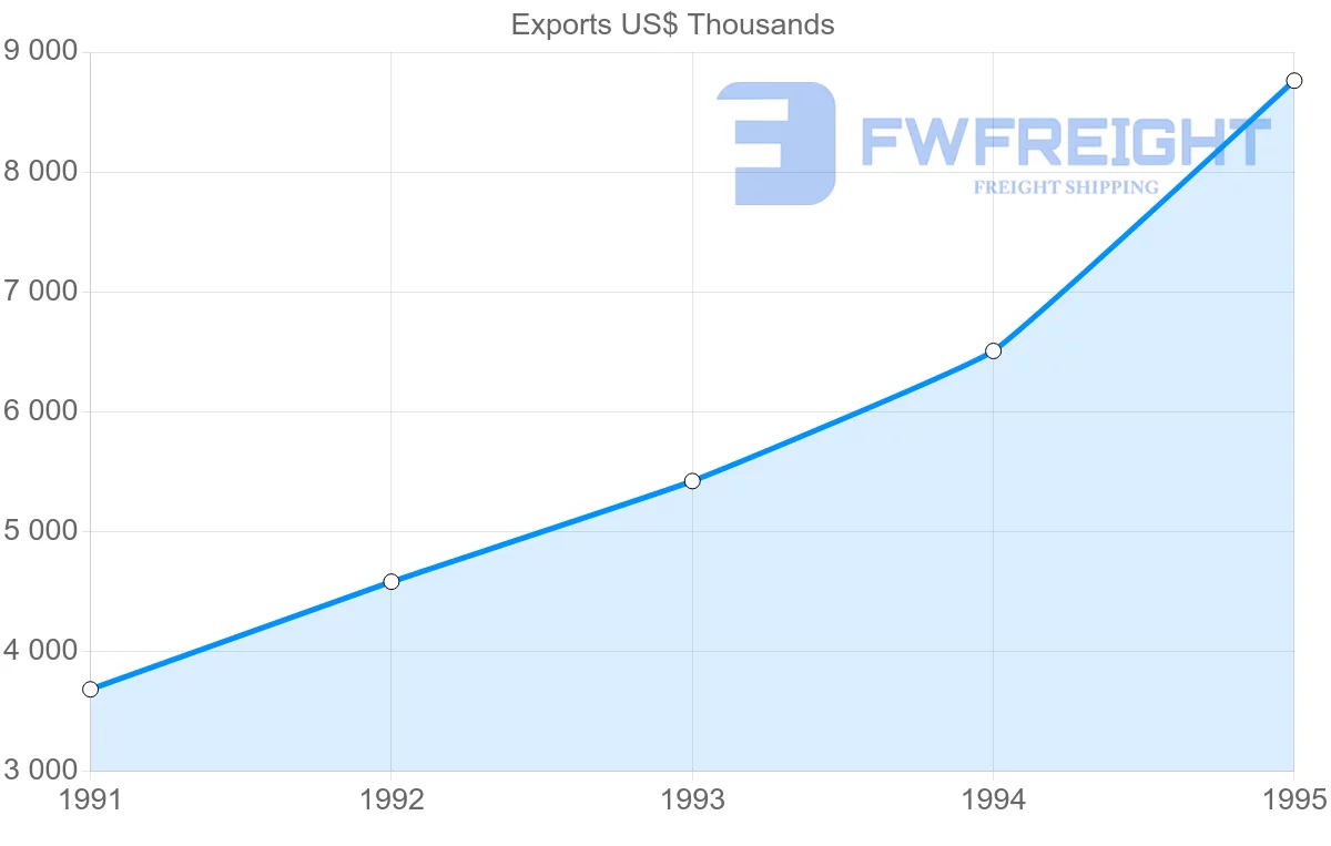 Shipping company from New Zealand to Reunion