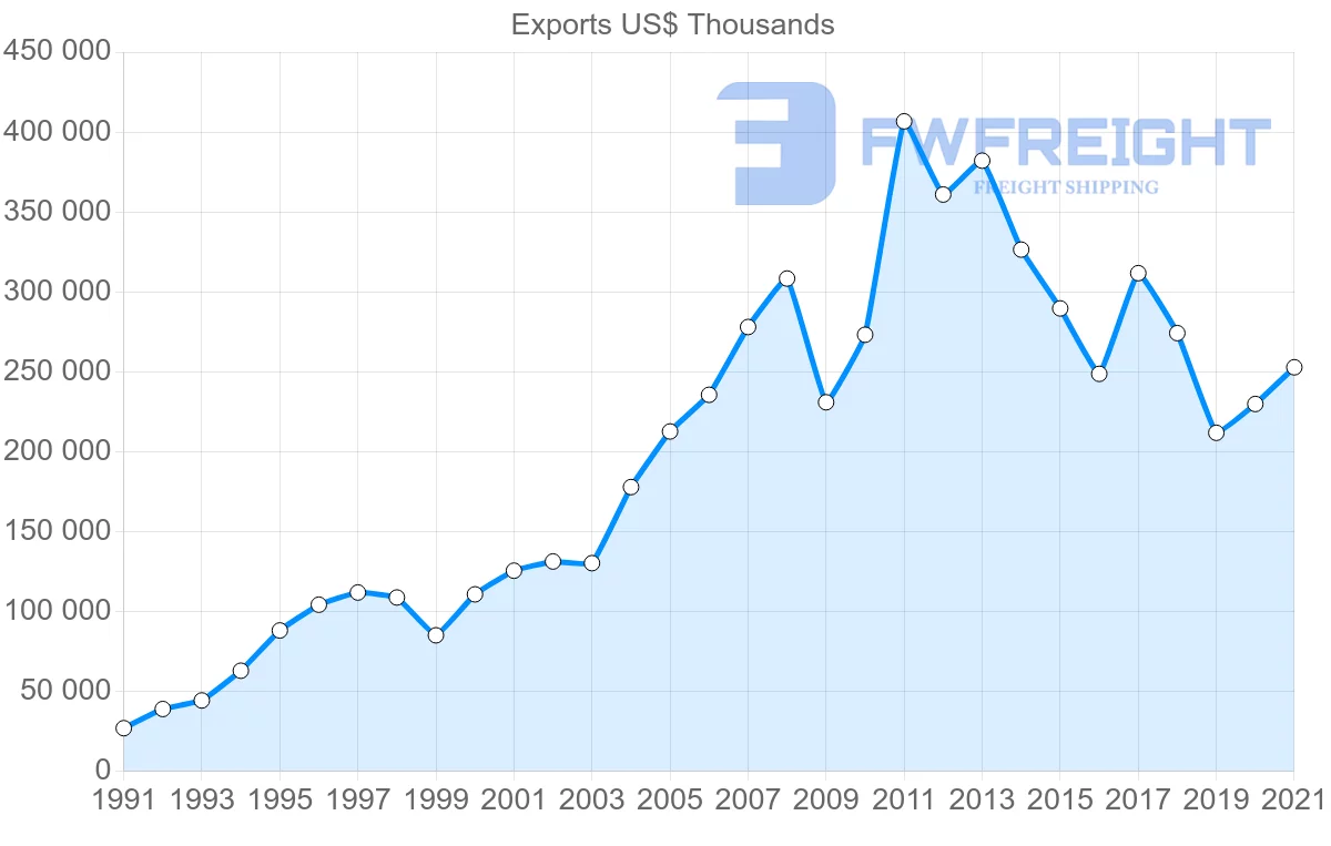 Shipping company from New Zealand to South Africa