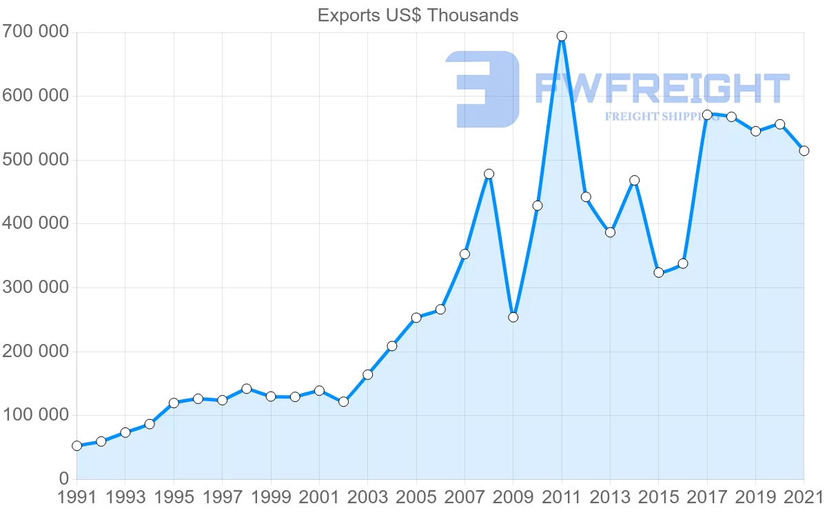 Shipping company from New Zealand to Sri Lanka
