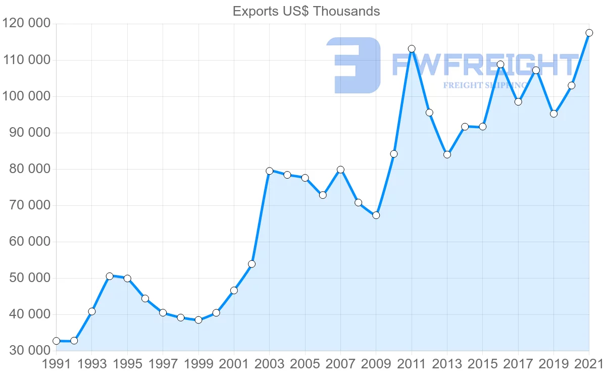 Shipping company from New Zealand to Tonga