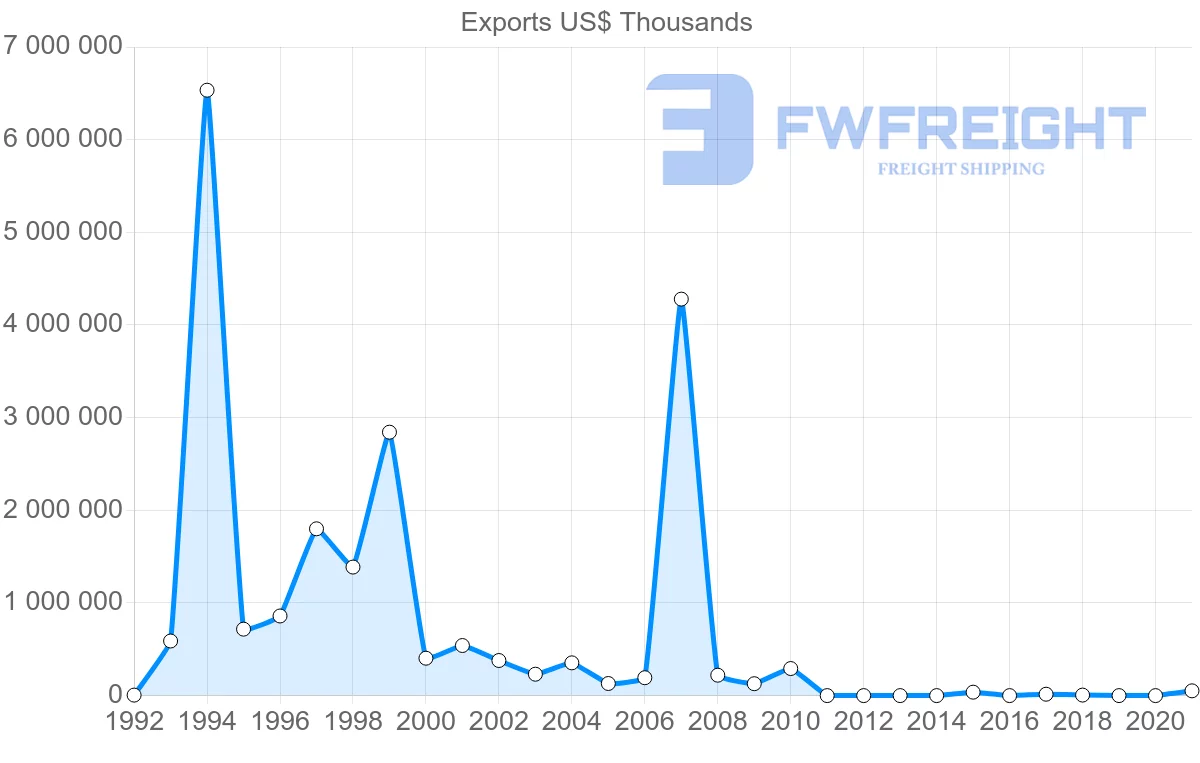 Shipping company from Nigeria to Belgium