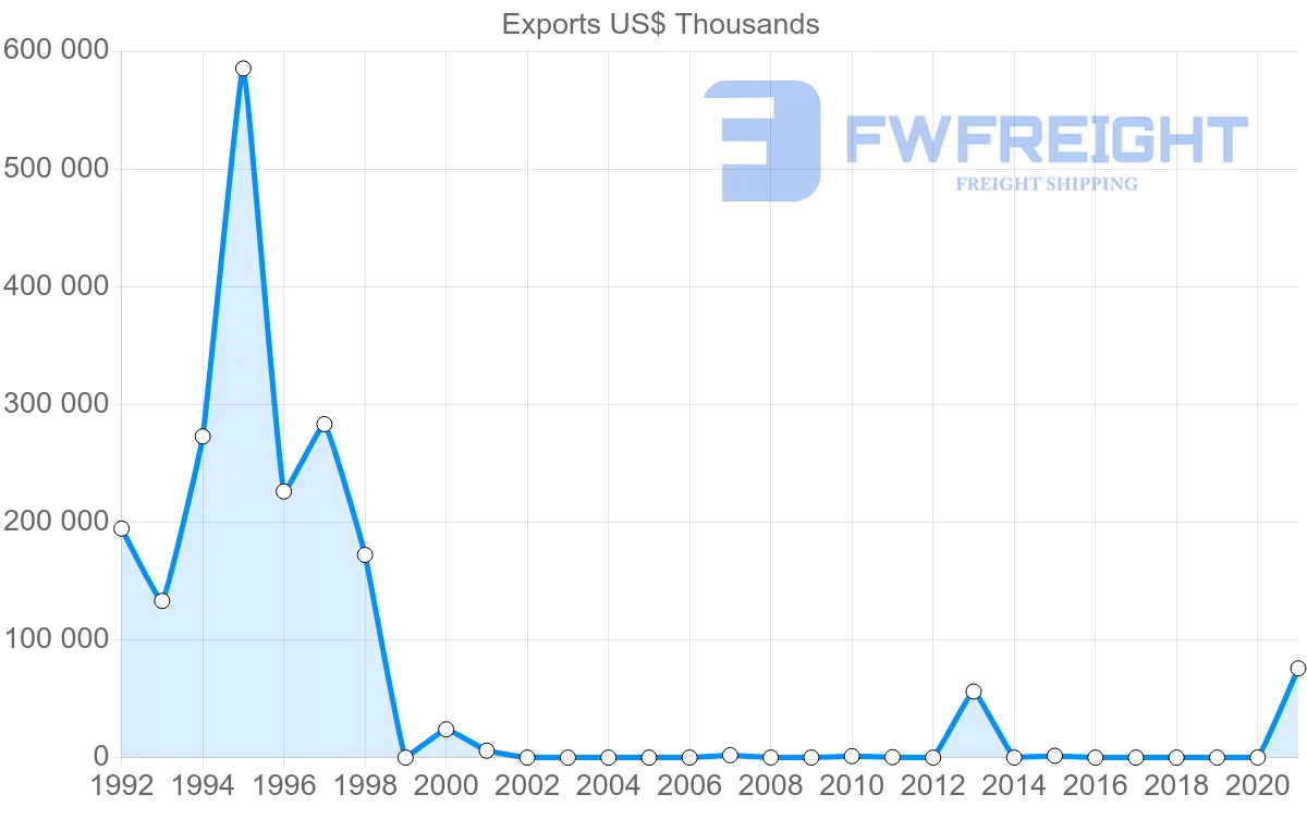 Shipping company from Nigeria to Chile