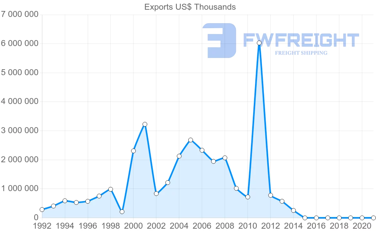 Shipping company from Nigeria to Ghana