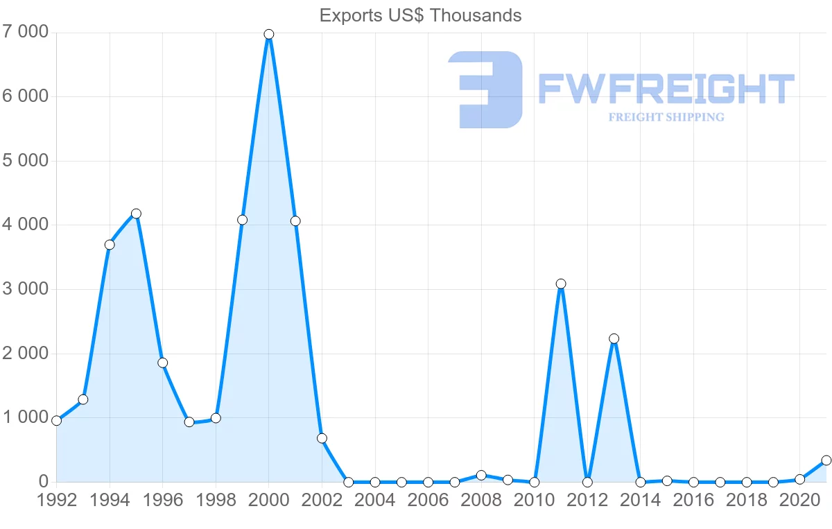 Shipping company from Nigeria to Guinea-Bissau