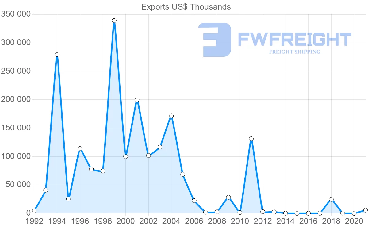Shipping company from Nigeria to Hong Kong