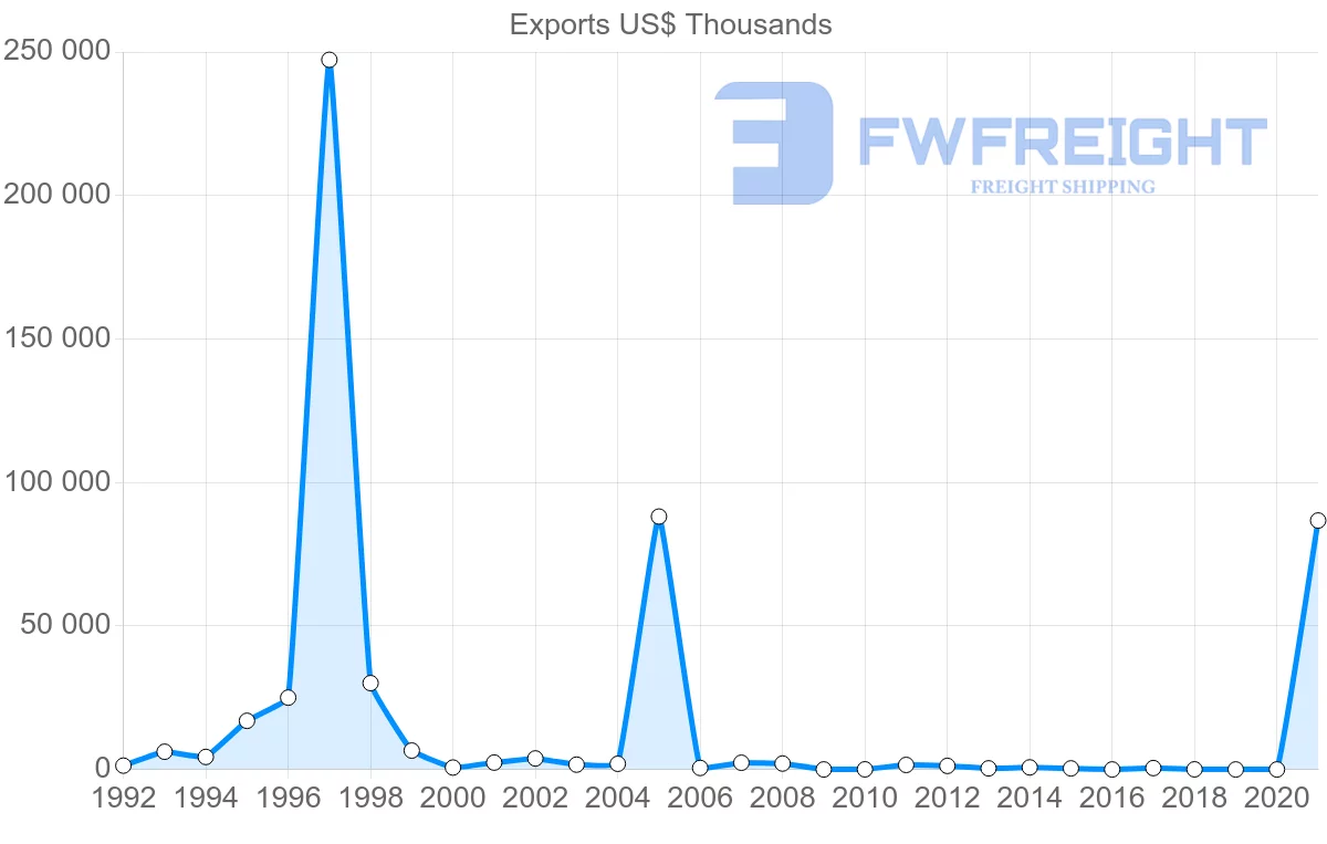 Shipping company from Nigeria to Israel