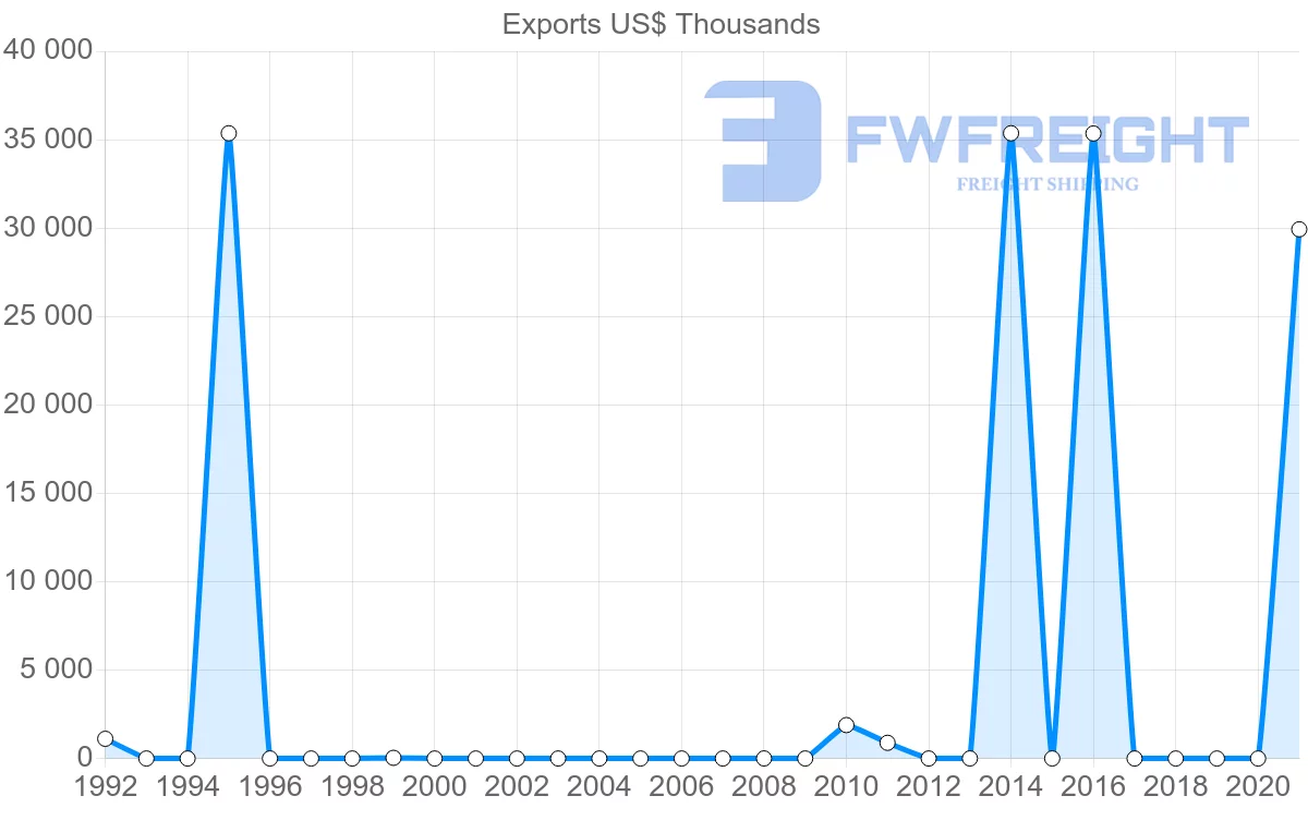 Shipping company from Nigeria to Jamaica