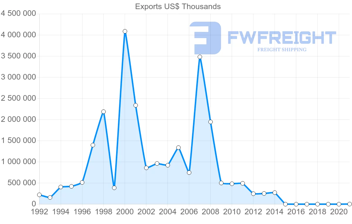 Shipping company from Nigeria to Japan