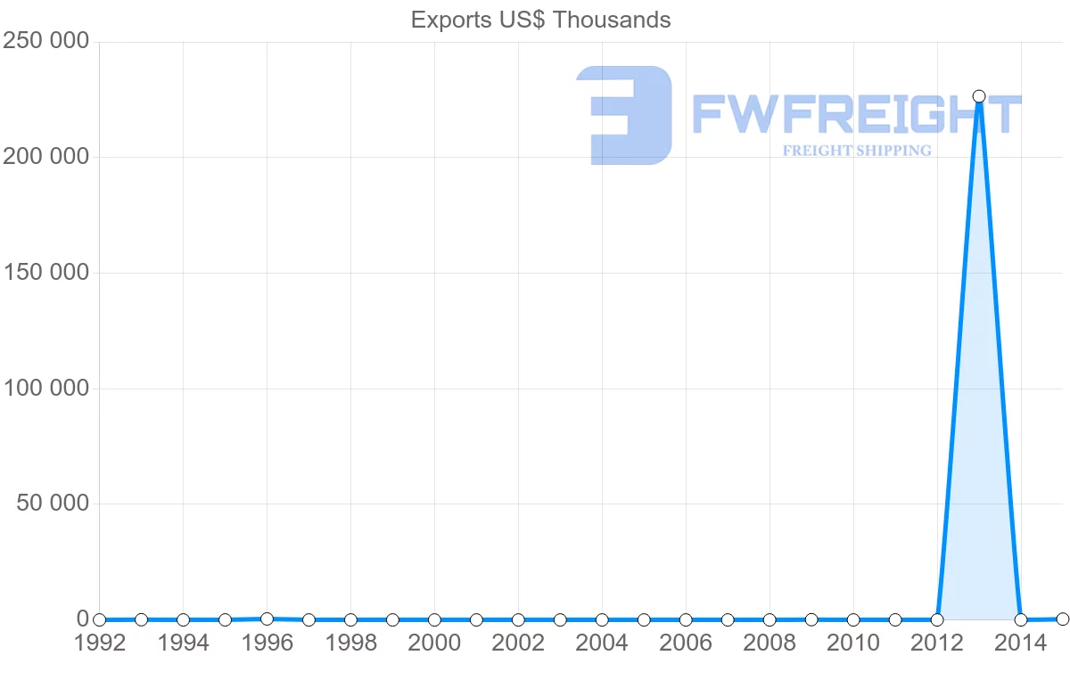 Shipping company from Nigeria to Malawi