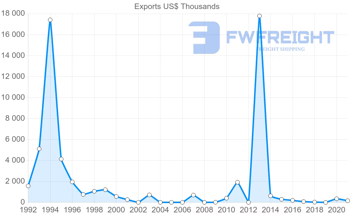 Shipping company from Nigeria to Mauritania