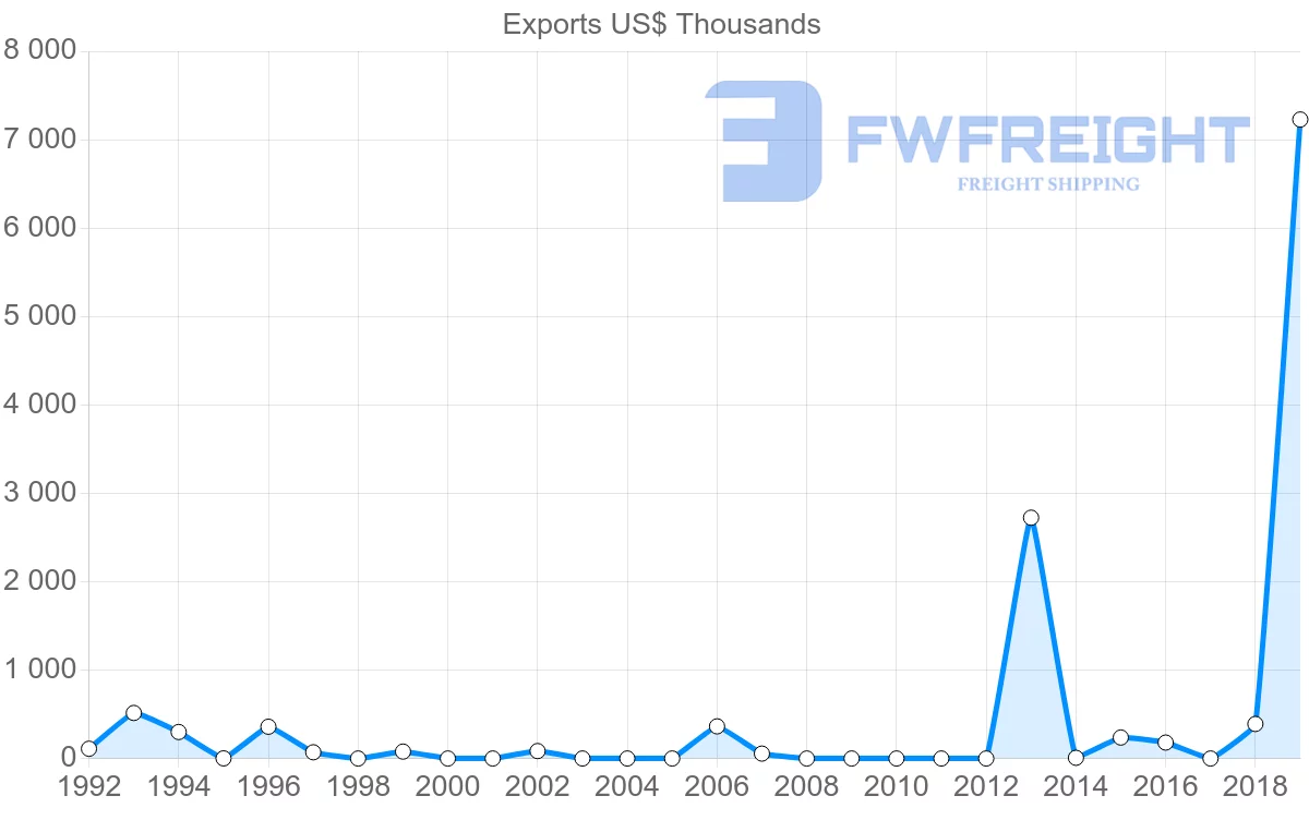 Shipping company from Nigeria to Mauritius