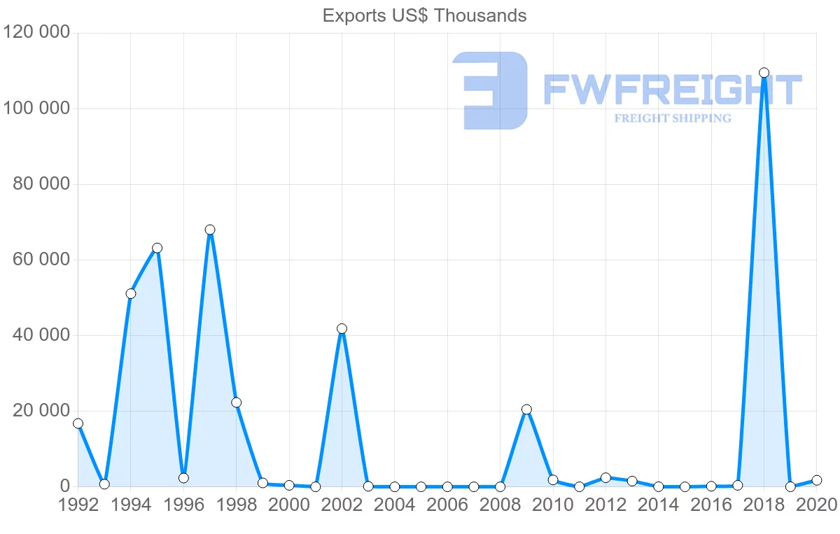 Shipping company from Nigeria to Philippines