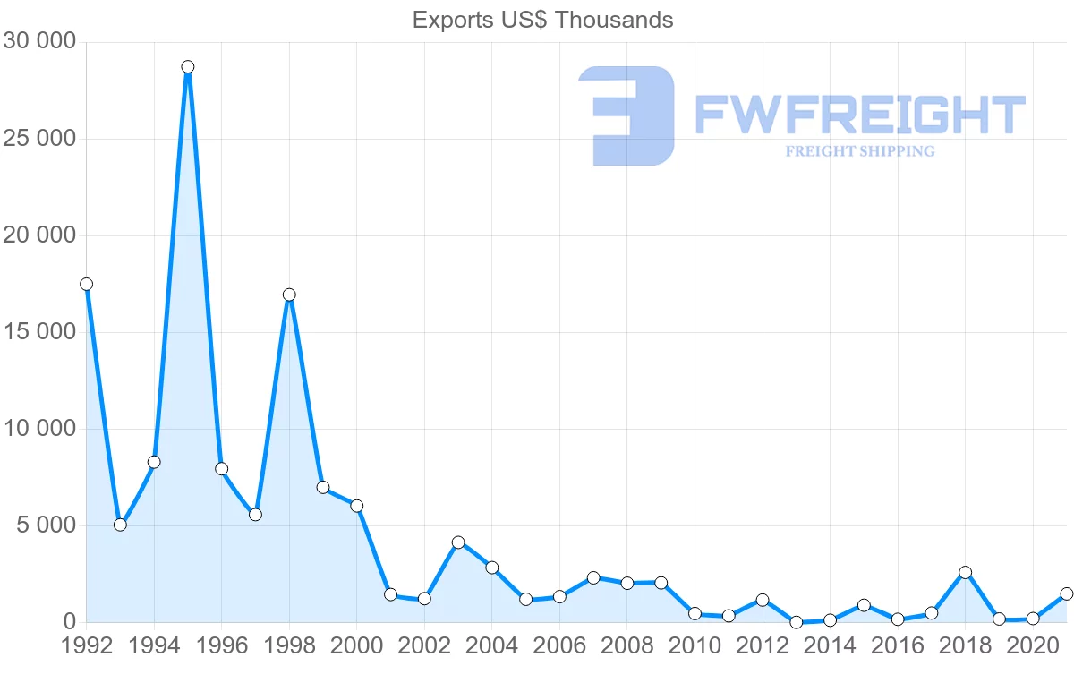 Shipping company from Nigeria to Sierra Leone