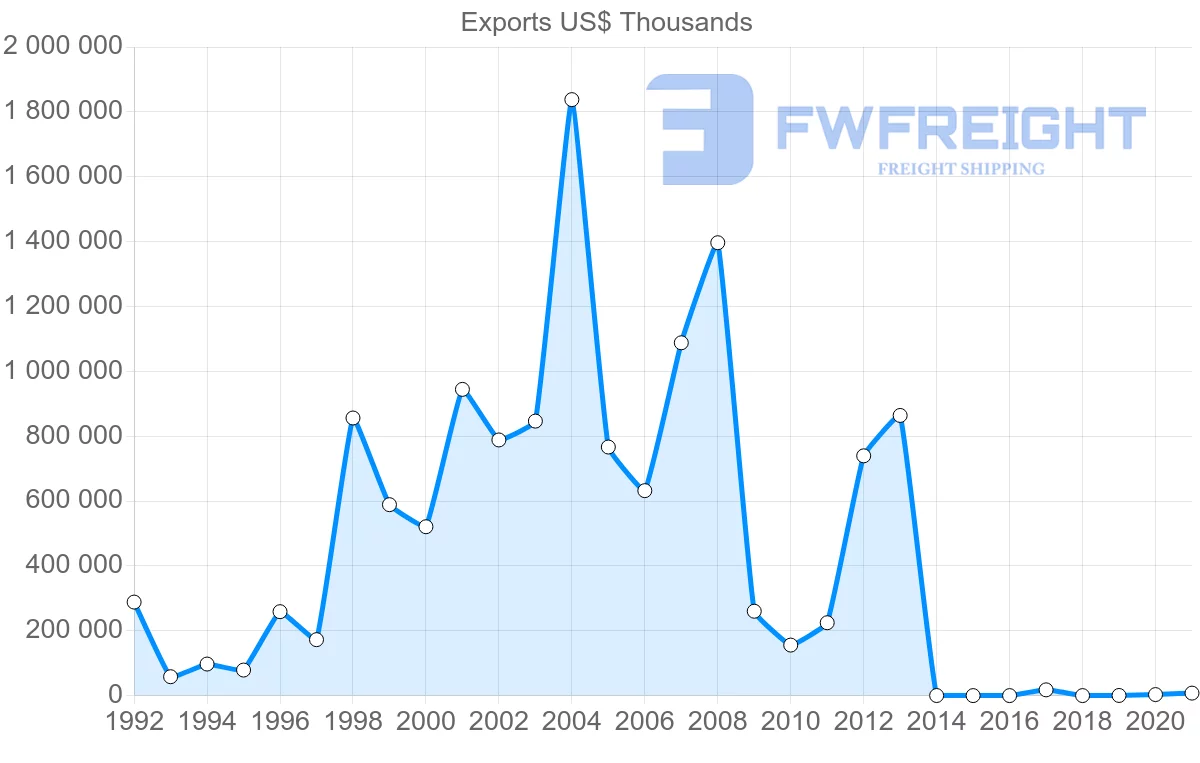Shipping company from Nigeria to Singapore
