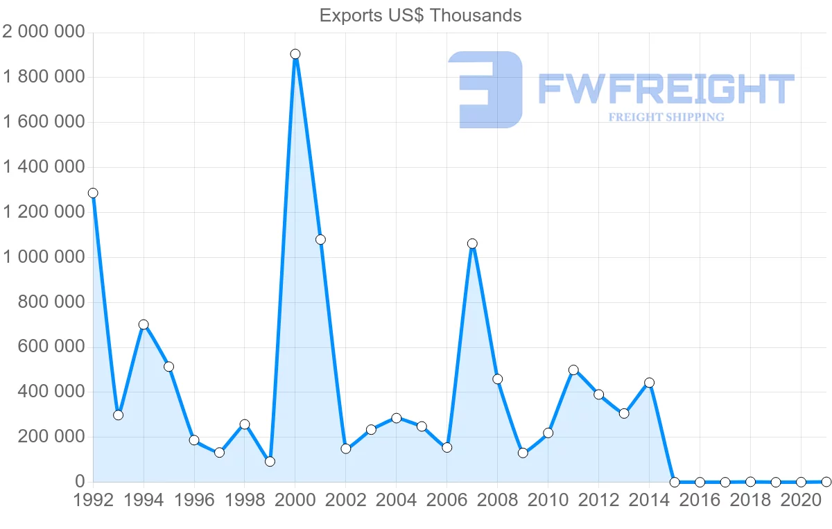 Shipping company from Nigeria to South Korea