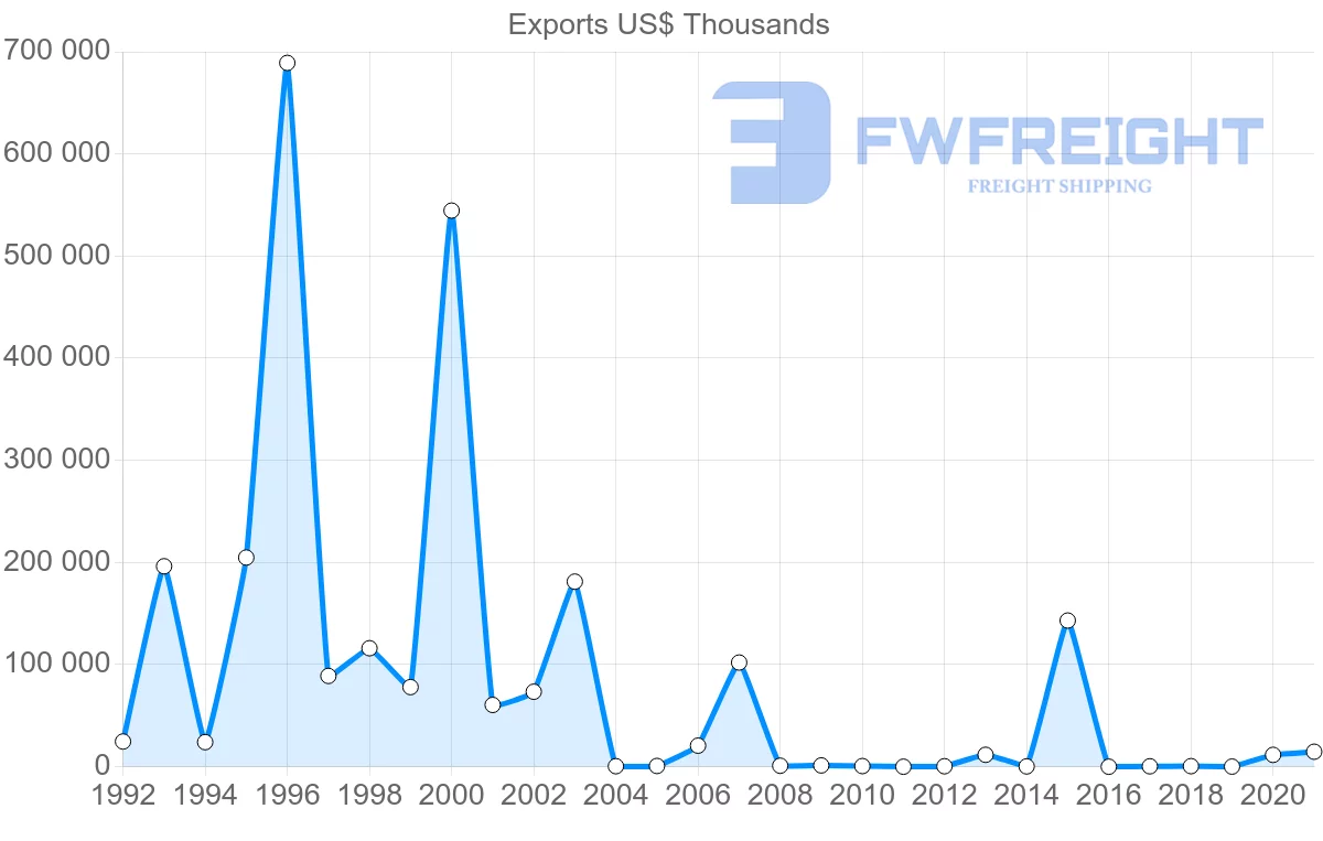 Shipping company from Nigeria to Switzerland