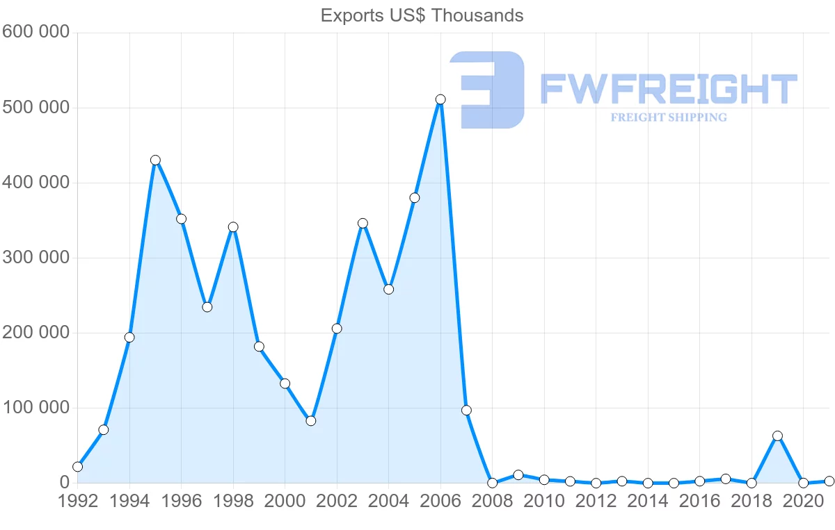 Shipping company from Nigeria to Vietnam