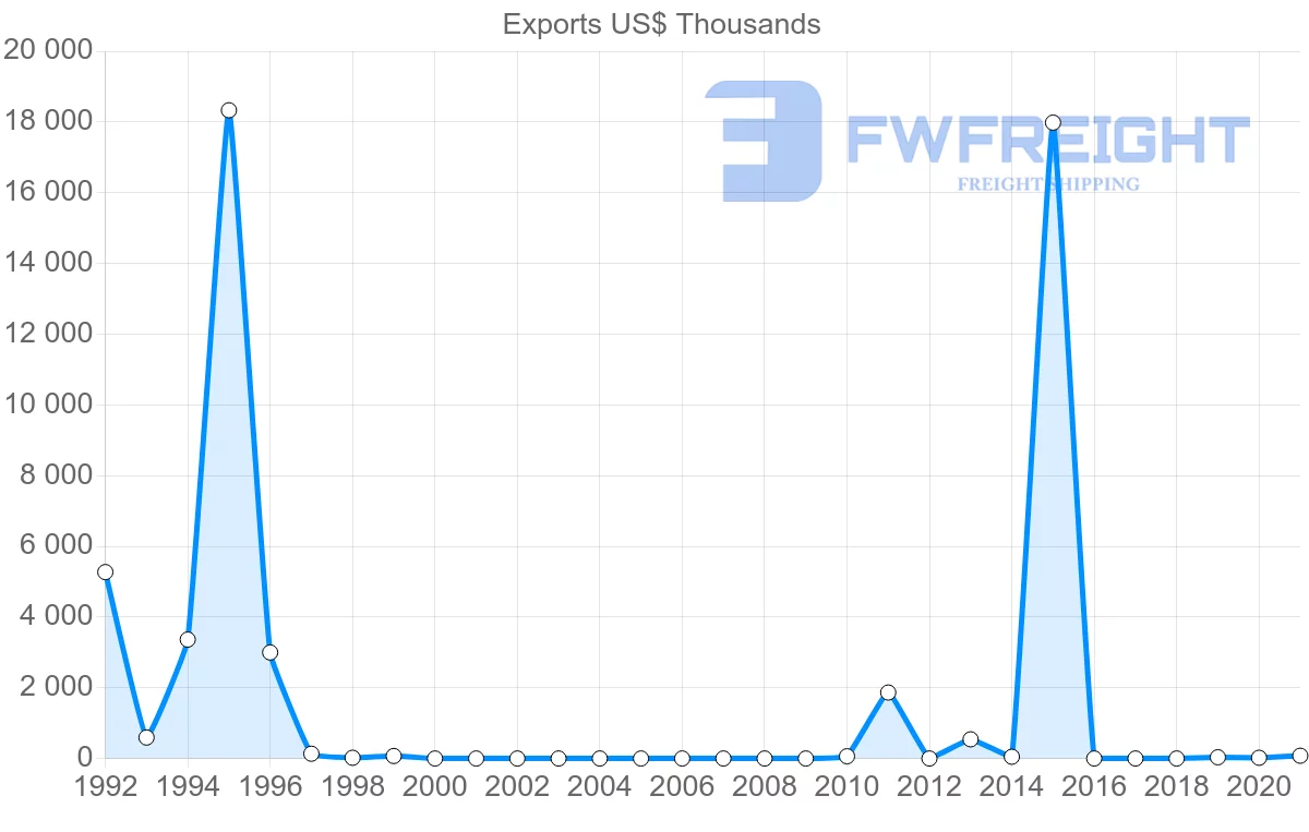 Shipping company from Nigeria to Yemen