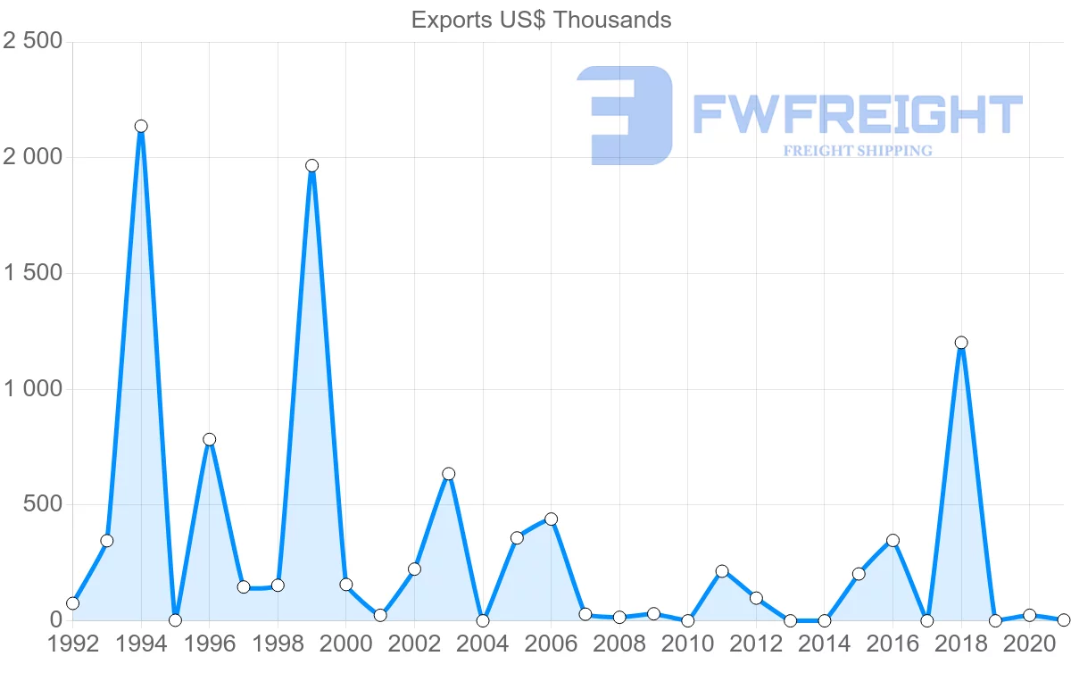 Shipping company from Norway to Cook Islands