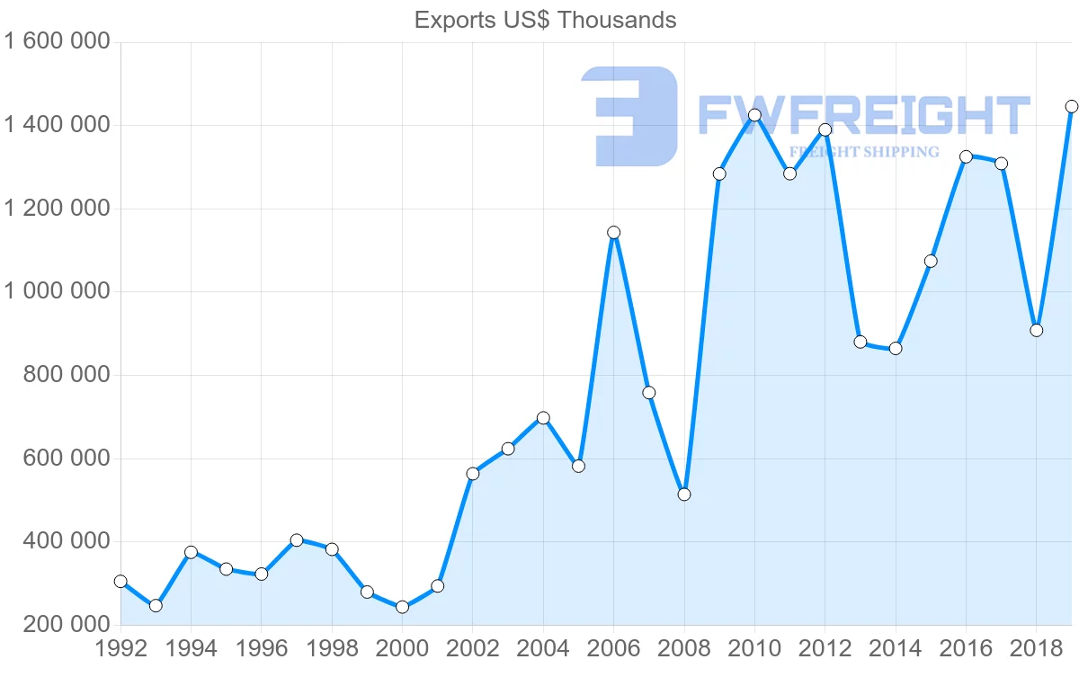 Shipping company from Norway to Iceland