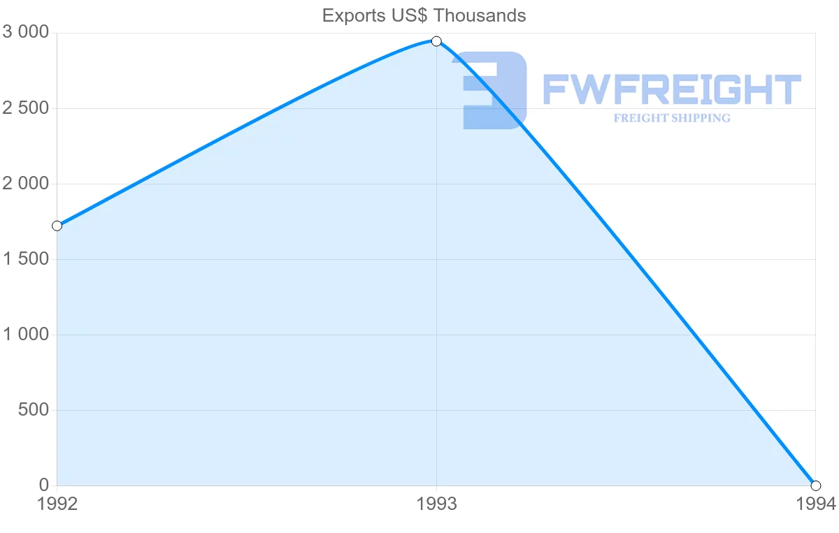 Shipping company from Norway to Reunion