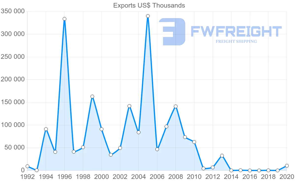 Shipping company from Oman to Mozambique