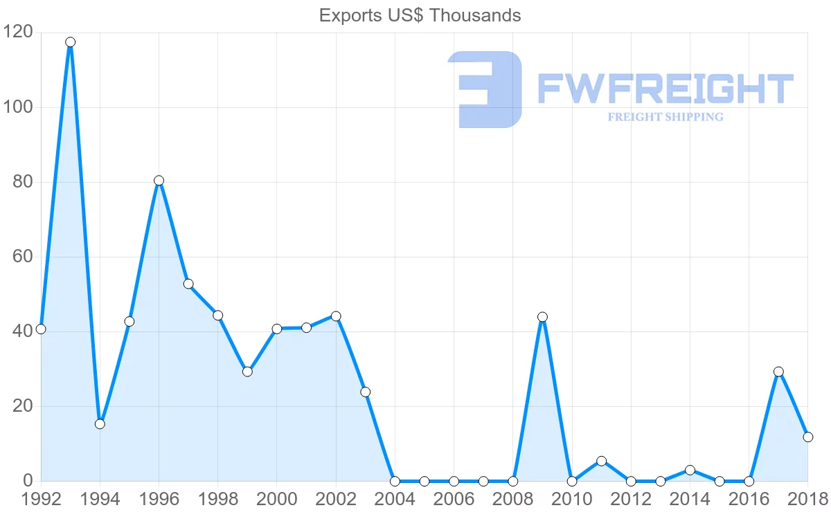 Shipping company from Pakistan to Cook Islands