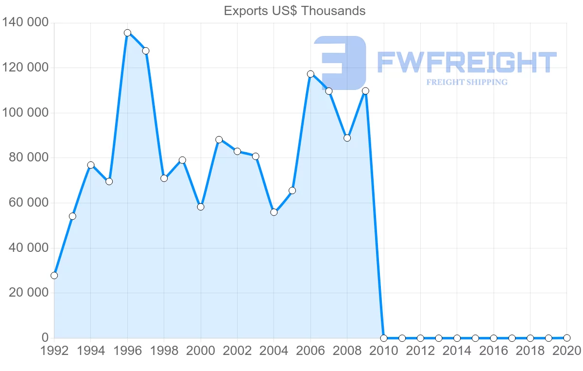 Shipping company from Pakistan to Djibouti