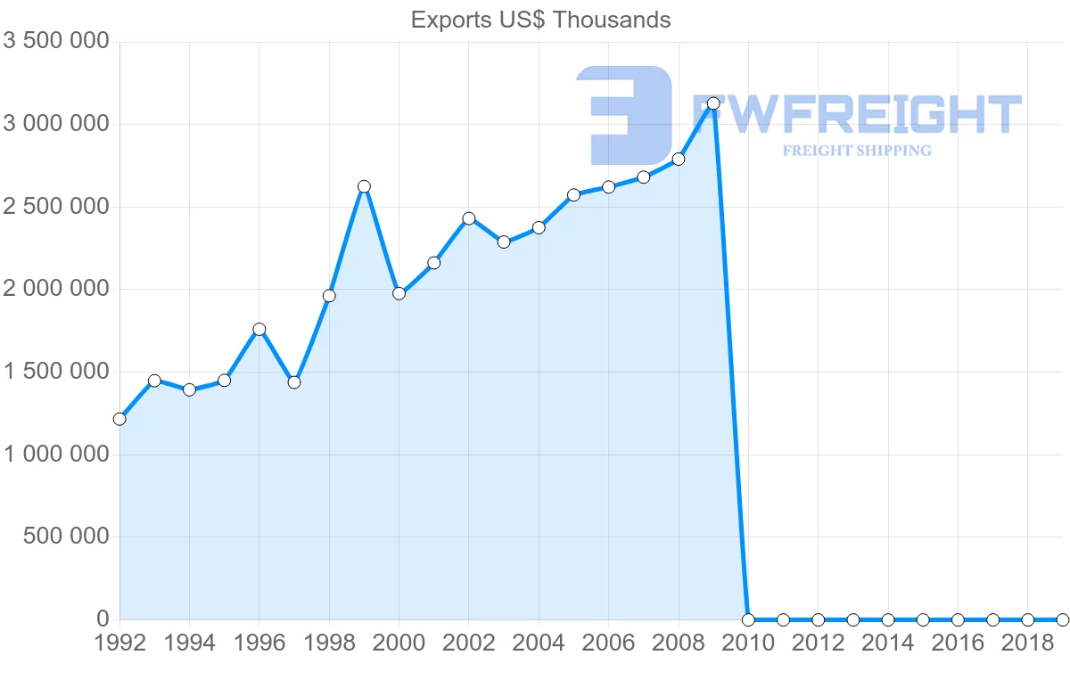 Shipping company from Pakistan to Germany
