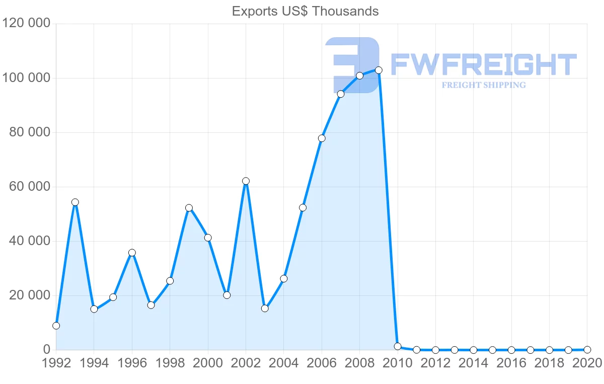 Shipping company from Pakistan to Ghana