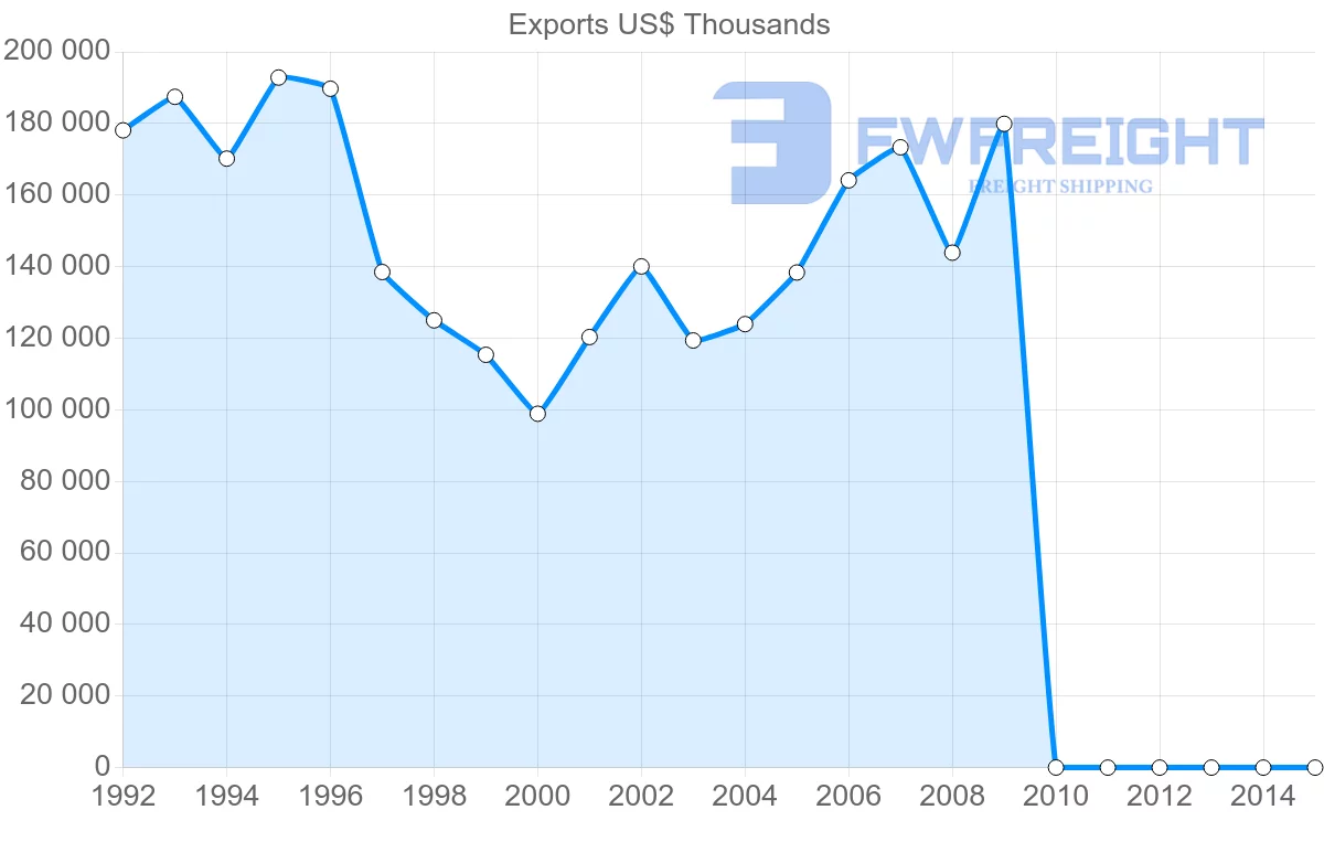 Shipping company from Pakistan to Greece