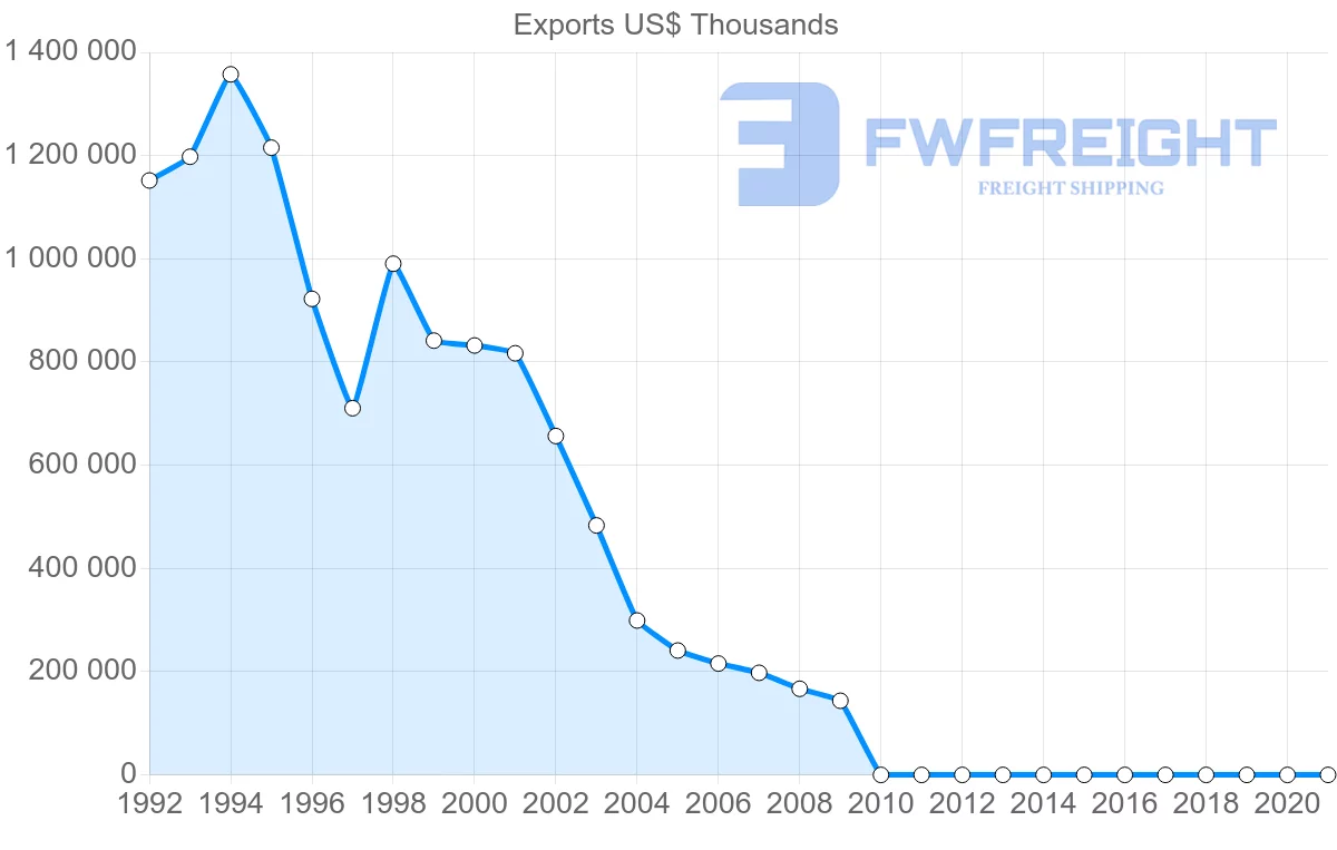 Shipping company from Pakistan to Hong Kong