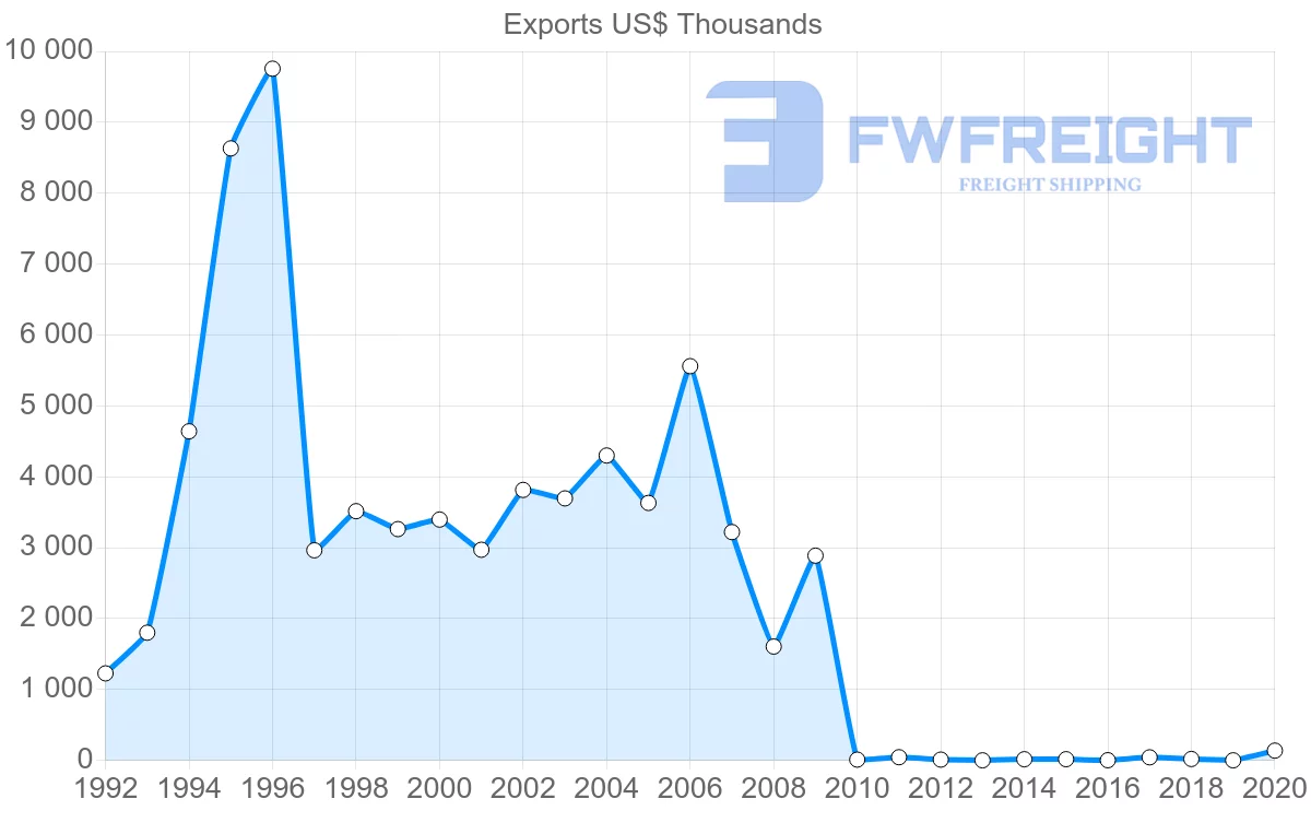 Shipping company from Pakistan to Jamaica