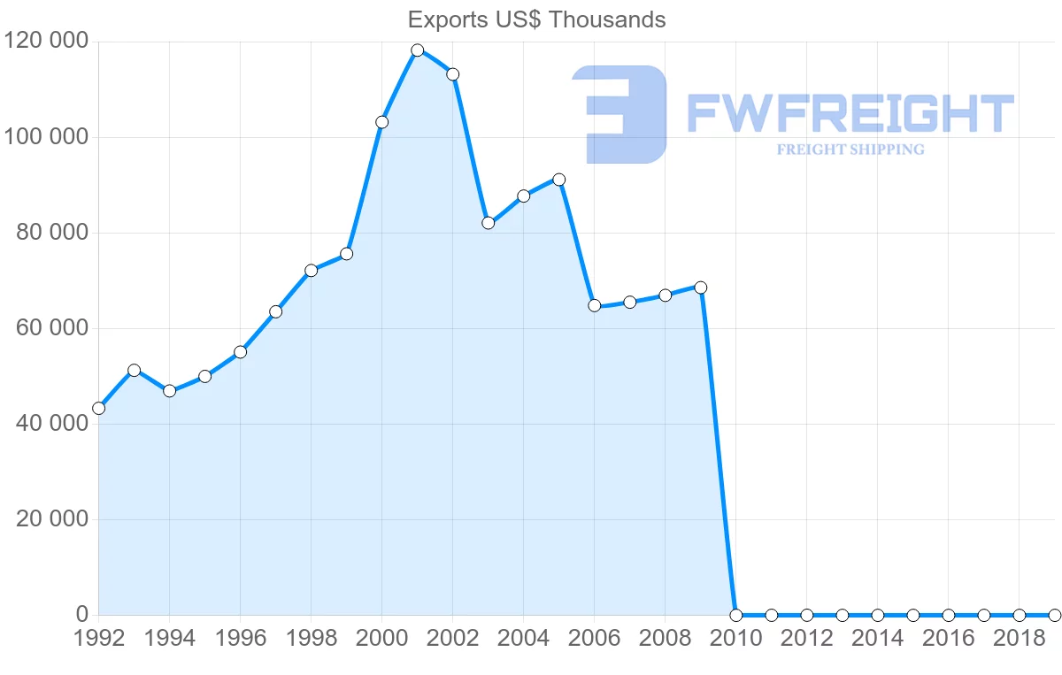 Shipping company from Pakistan to Jordan