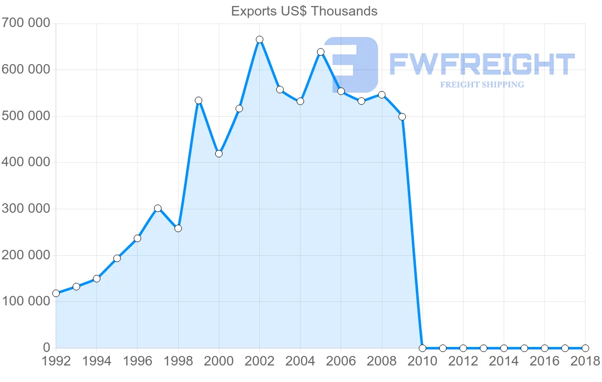 Shipping company from Pakistan to Kenya