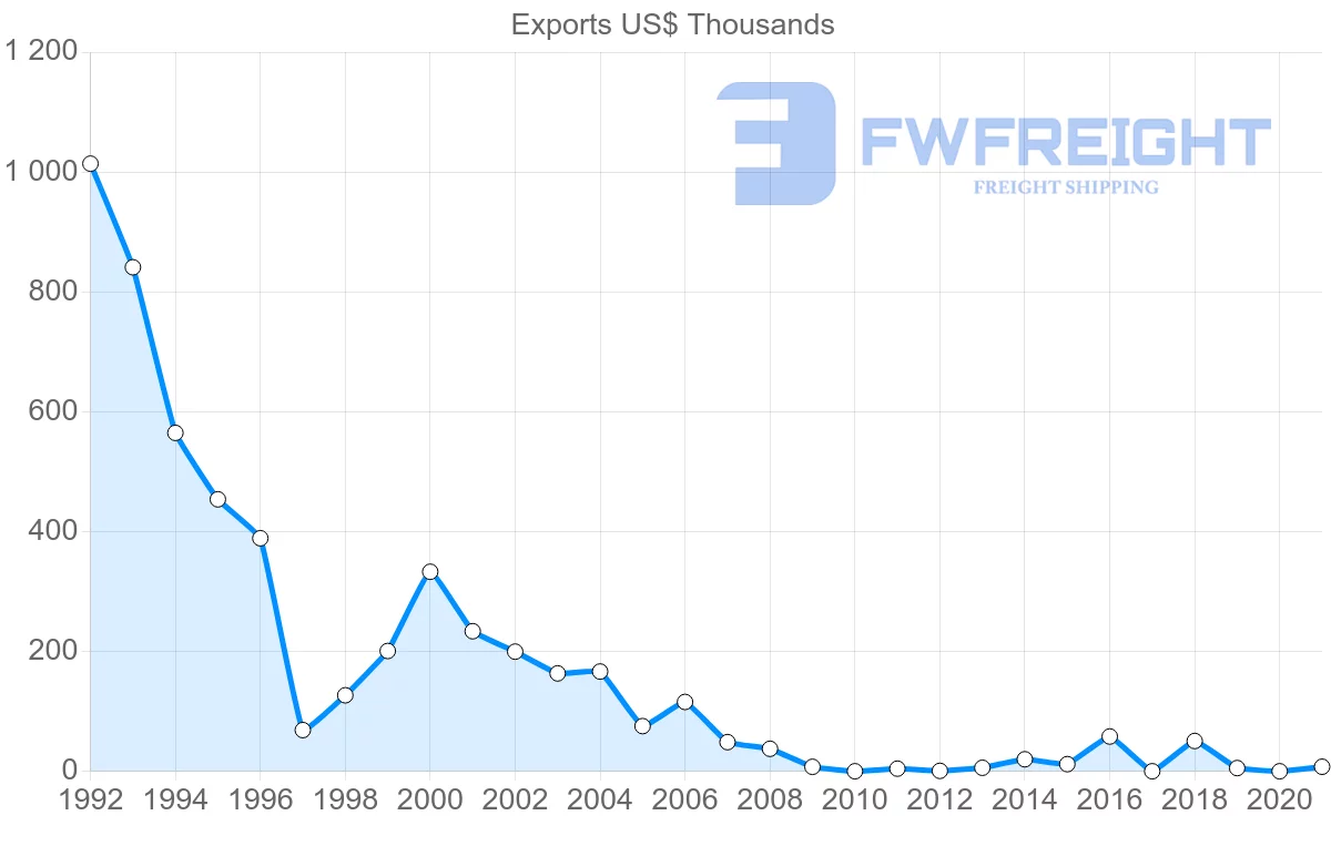 Shipping company from Pakistan to Macao